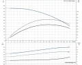 Скважинный насос Grundfos SP 17-5 3x380 4" 12A01905