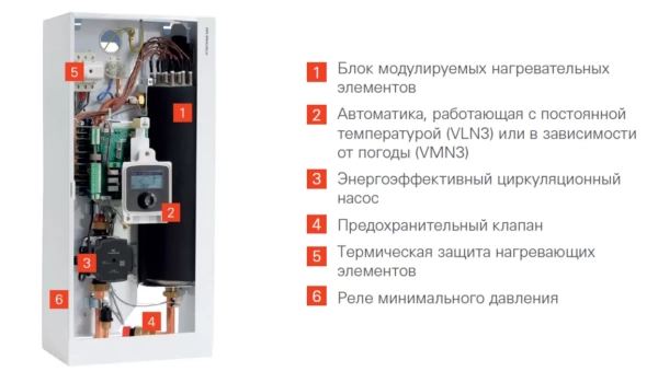 Электрический котел Viessmann Vitotron 100 VMN3-08 8 кВт, погодозависимое управление