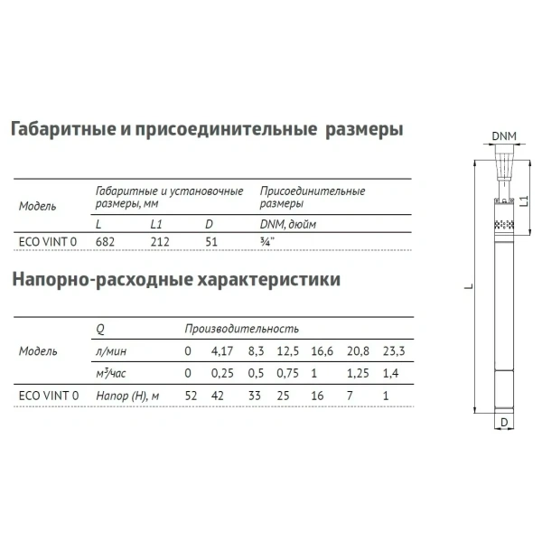 Скважинный насос Unipump ECO VINT 0