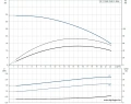Скважинный насос Grundfos SP 17-3NE 3x380 4" 12C91903