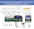 Проводной контроллер термостатических клапанов Stout L-7