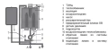Электрический котел Protherm Скат RAY 14 KE /14 14 кВт
