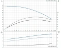 Скважинный насос Grundfos SP 17-6NE 3x380 4" 12C91906