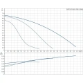 Циркуляционный насос Grundfos UPS 32-70 180 96621355