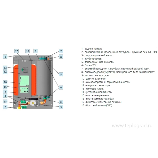 Электрический котел Эван Novator 5 кВт