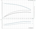 Скважинный насос Grundfos SP 11-11 3x380 4" 98699315