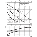 Циркуляционный насос Wilo STAR-Z 25/6