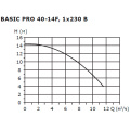 Циркуляционный насос Shinhoo BASIC PRO 40-14F 1x230В