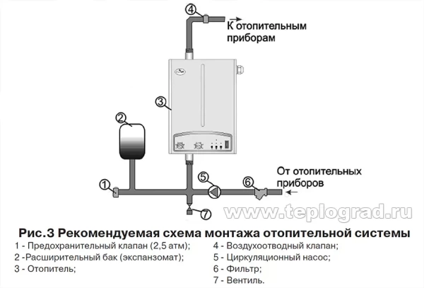 Электрический котел Руснит 208М