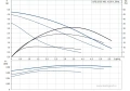 Циркуляционный насос Grundfos UPS 25-55 180