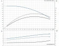 Скважинный насос Grundfos SP 17-10NE 3x380 4" 12C91910