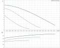 Циркуляционный насос Grundfos UPS 25-120 180 52588336