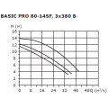 Циркуляционный насос Shinhoo BASIC PRO 80-14SF 3x380В