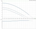 Циркуляционный насос Grundfos UPS 100-30 F 3x400 PN10 - 96402508