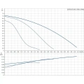 Циркуляционный насос Grundfos UPS 25-70 180 96621354