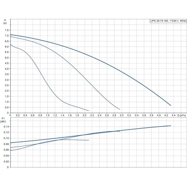 Циркуляционный насос Grundfos UPS 25-70 180 96621354