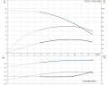 Многоступенчатый вертикальный насос Grundfos CR10-01 A-FJ-A-E-HQQE 1x220/240 50 HZ - 96500866