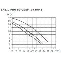 Циркуляционный насос Shinhoo BASIC PRO 50-20SF 3x380В