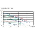 Циркуляционный насос Shinhoo MASTER S 25-6 180