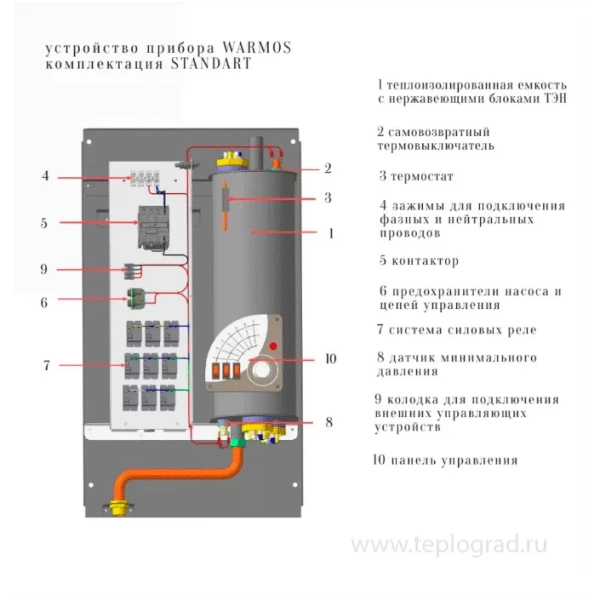 Электрический котел Эван Warmos Standart 3 кВт