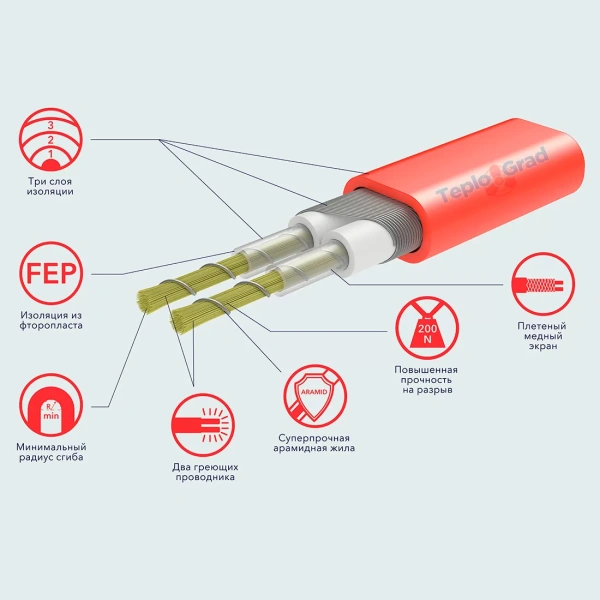 Электрический теплый пол Electrolux EEFM 2-180-5, 5м2, 900Вт с терморегулятором