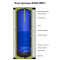 Бойлер косвенного нагрева Эван WBT-HT-300