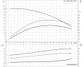 Скважинный насос Grundfos SP 17-5NE 3x380 4" 12C91905