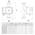 Циркуляционный насос Rommer RATE 32/60-180