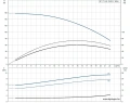Скважинный насос Grundfos SP 17-14N 3x380 6" 12C16914