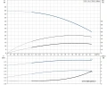 Многоступенчатый вертикальный насос Grundfos CR1-10 A-FGJ-A-E-HQQE 1x220/240 50HZ - 96537597