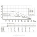 Скважинный насос Unipump ECO 5-45