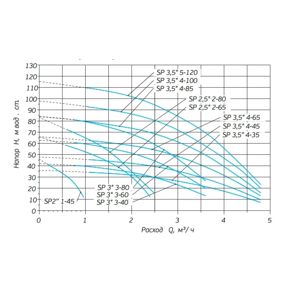 Насос скважинный Акватек SP 3,5" 5-120 с кабелем 80 м