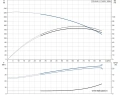 Многоступенчатый вертикальный насос Grundfos CR64-8-2 A-F-A-V-HQQV 3x400/690 50 HZ - 96123568