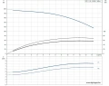 Скважинный насос Grundfos SP 11-33 3x380 6" 98699331