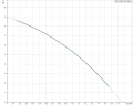 Повысительный насос Grundfos UPA 15-90
