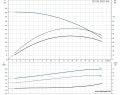 Скважинный насос Grundfos SP 17-5N 3x380 4" 12C01905