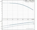 Многоступенчатый поверхностный насос Grundfos CM25-1 A-R-A-E-AVBE 1x230