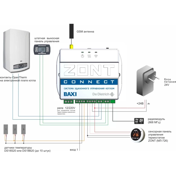 Система удаленного управления котлом ZONT Connect Baxi