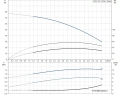 Многоступенчатый вертикальный насос Grundfos CR3-12 A-FGJ-A-E-HQQE 1x220/240 50HZ - 96537593