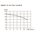 Циркуляционный насос Shinhoo BASIC 25-20 230