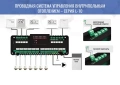 Проводной контроллер термостатических клапанов Stout L-10