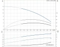 Многоступенчатый вертикальный насос Grundfos CR20-01 A-F-A-V-HQQV 1x220/240 50 HZ - 96500310
