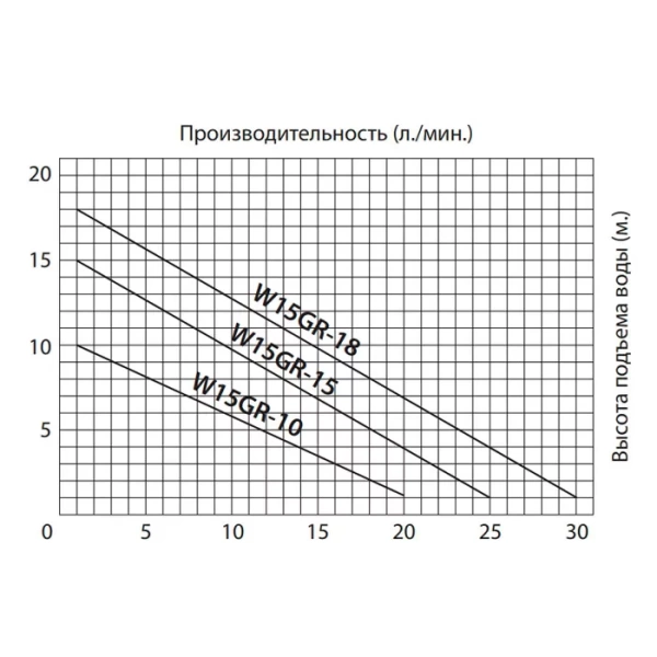 Насос для повышения давления Jemix W15GR-10 A