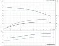Скважинный насос Grundfos SP 11-7 3x380 4" 98699314