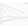 Циркуляционный насос Grundfos UPS 25-80 180 95906440