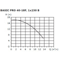 Циркуляционный насос Shinhoo BASIC PRO 40-18SF 3x380В