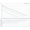 Циркуляционный насос Grundfos UPS 32-40 180 96281389