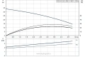 Насос канализационный Grundfos SEG.40.26.2.50B с режущим механизмом