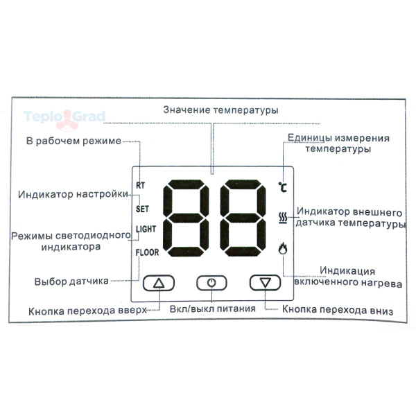 Комнатный термостат Zeissler M9.613