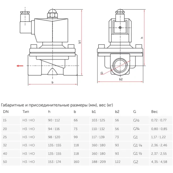 Клапан электромагнитный (соленоидный) Росма СК-12-40 1 1/2 24В нормально закрытый